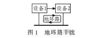 PCB<a href=http://www.teyd.cn/pcb/ target=_blank class=infotextkey>設計</a>：地線的干擾與抑制