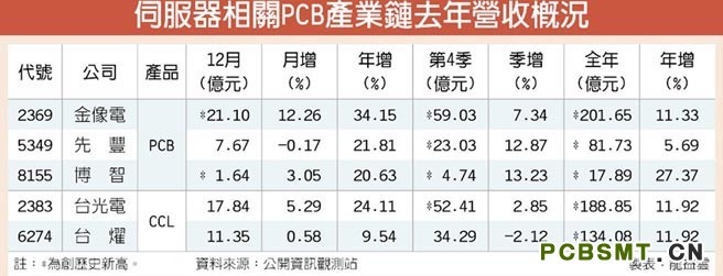 點擊打開原圖