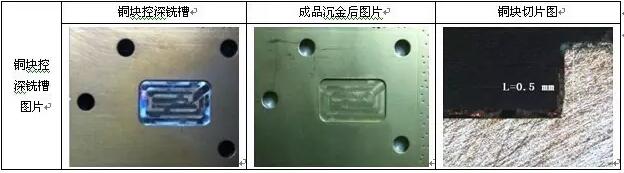 表10 銅塊控深銑槽、沉金及切片圖示