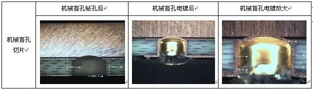 表8 成型控深銑槽、激光燒樹脂及噴砂后圖示